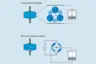 This animation illustrates what are the differences in mechanisms of piezoelectric sensors compared to strain gauge sensors.