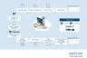 The process data management platform AkvisIO from Kistler utilizes data from production and measuring equipment.