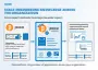 With jBEAM Viewer, expert knowledge regarding measurement data analysis can be scaled within an organization.
