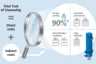 Total Cost of Ownership