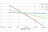 Temperautre-resistant accelerometer: fluctuating and high temperatures are not a problem.