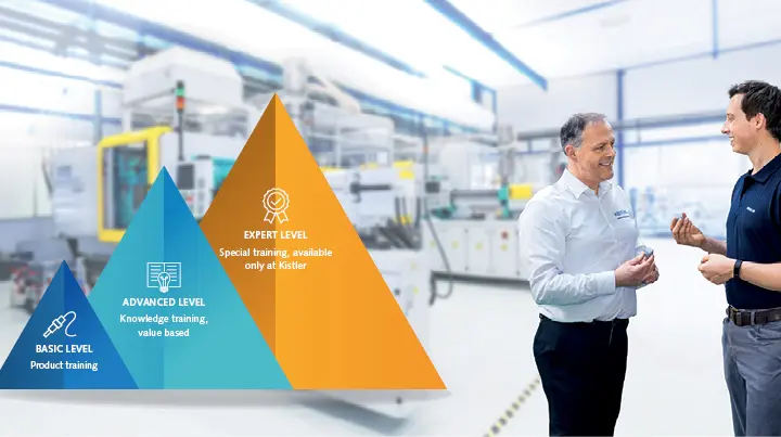Train injection molders in the Kistler Academy Plastics The Kistler Plastics Academy helps injection molders gain the maximum benefit out of Kistler technology.